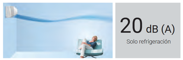 Funcionamiento silencioso desde solo 20 dB(A) El confort acústico es uno de los puntos más destacados de este modelo. La unidad interior puede trabajar desde solo 20 dB(A) en refrigeración, un nivel sonoro muy bajo, ideal para dormitorios, habitaciones infantiles, despachos o zonas de estudio.